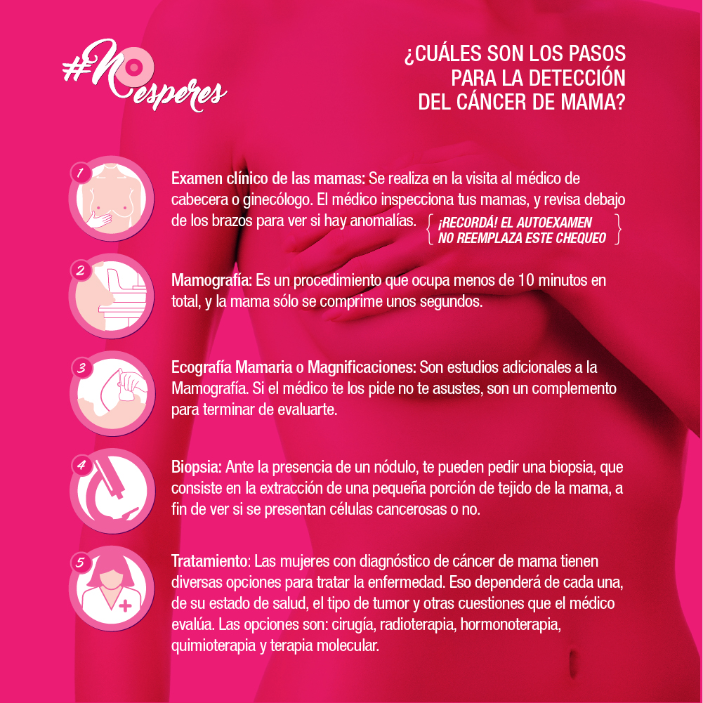  Novedades Web Campaña cancer de mama