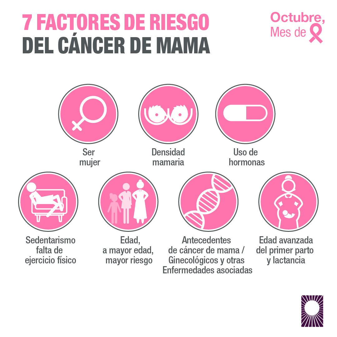 Arriba 94+ Imagen De Fondo Sintomas Del Cancer De Mamas Imagenes Actualizar